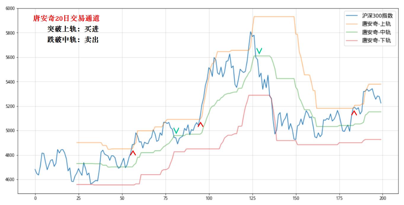 通达信指标量化交易软件,股票量化软件通达信