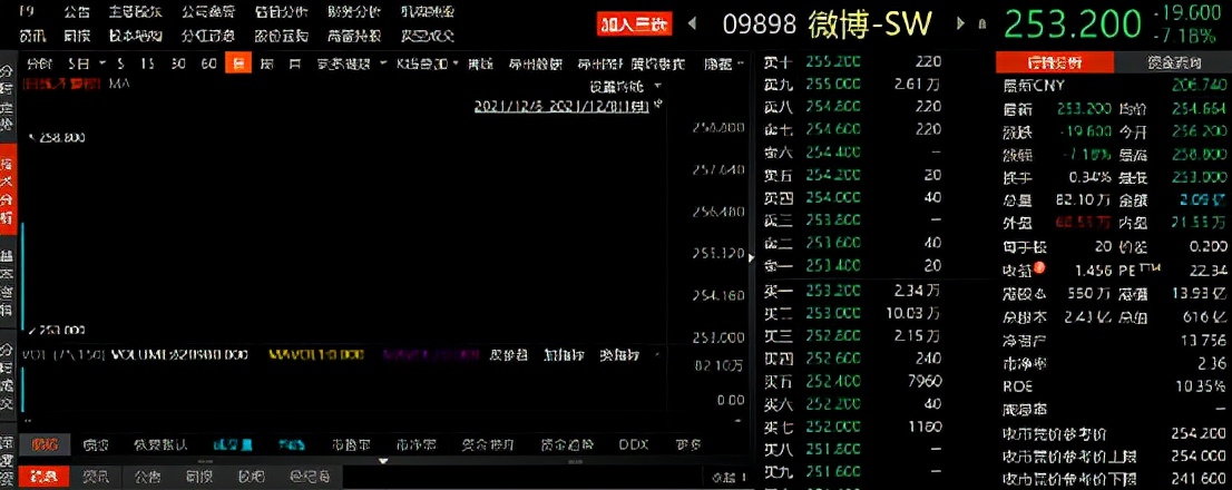 新浪微博最新市值,微博最新股权消息