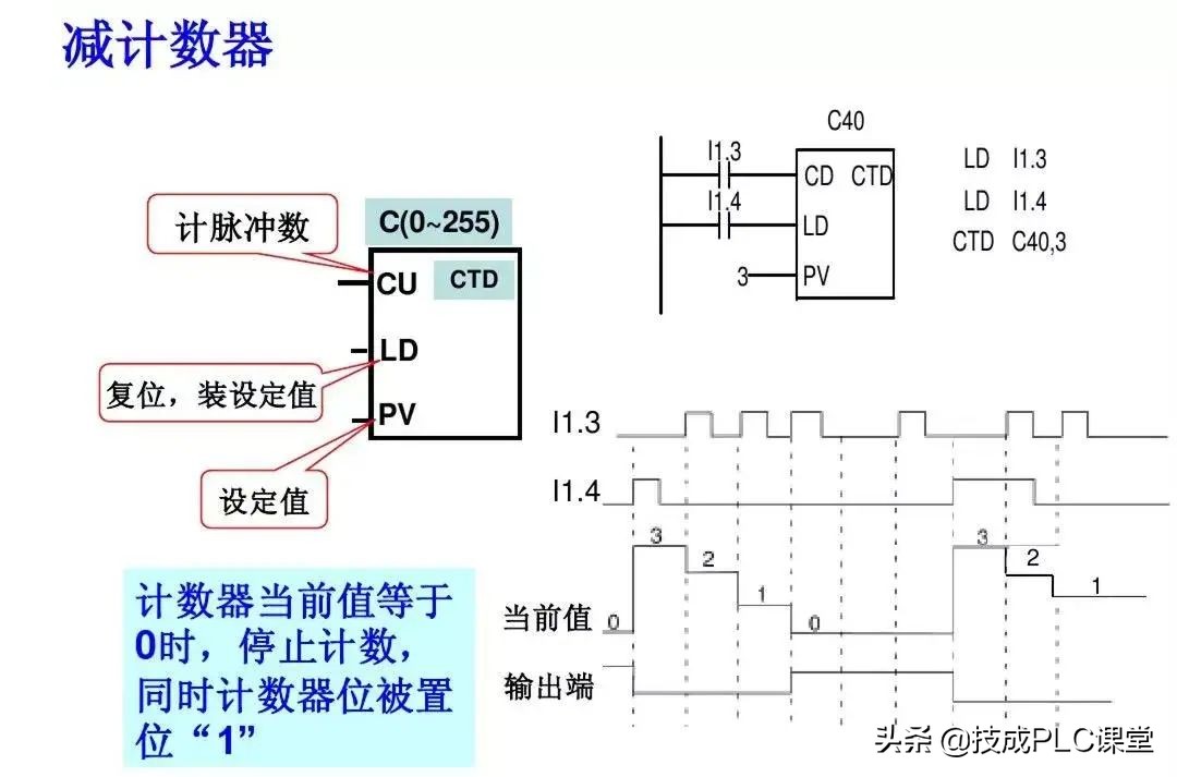 西门子plc中sm0.0指令的运用,西门子1500plc运动控制指令