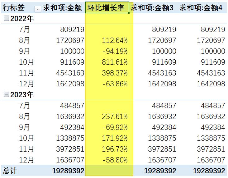 excel数据透视表同比环比增长率,数据透视表如何统计环比同比增长