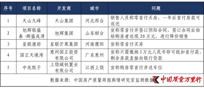 零首付买房背后的陷阱,谨防“零首付购房”风险