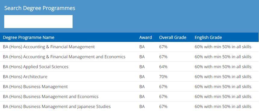 英国集团预科与本校预科区别,英国本科预科和集团预科