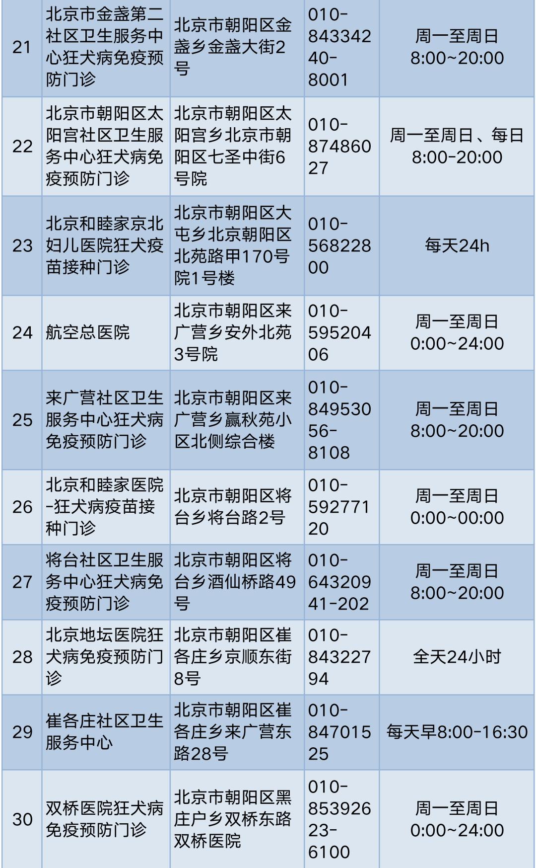 孩子被狗咬伤怎么护理,孩子被狗抓伤一个月才说怎么办