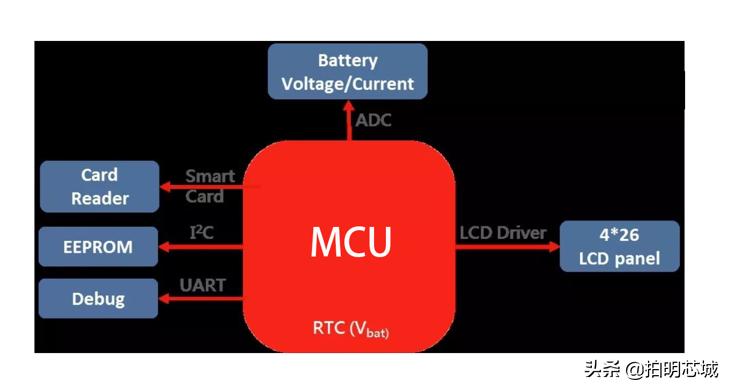 aiot之电子价签方案浅析,aiot智能办公解决方案