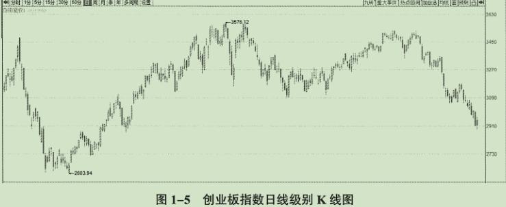 宽基指数股票,股票指数详解全球股票指数
