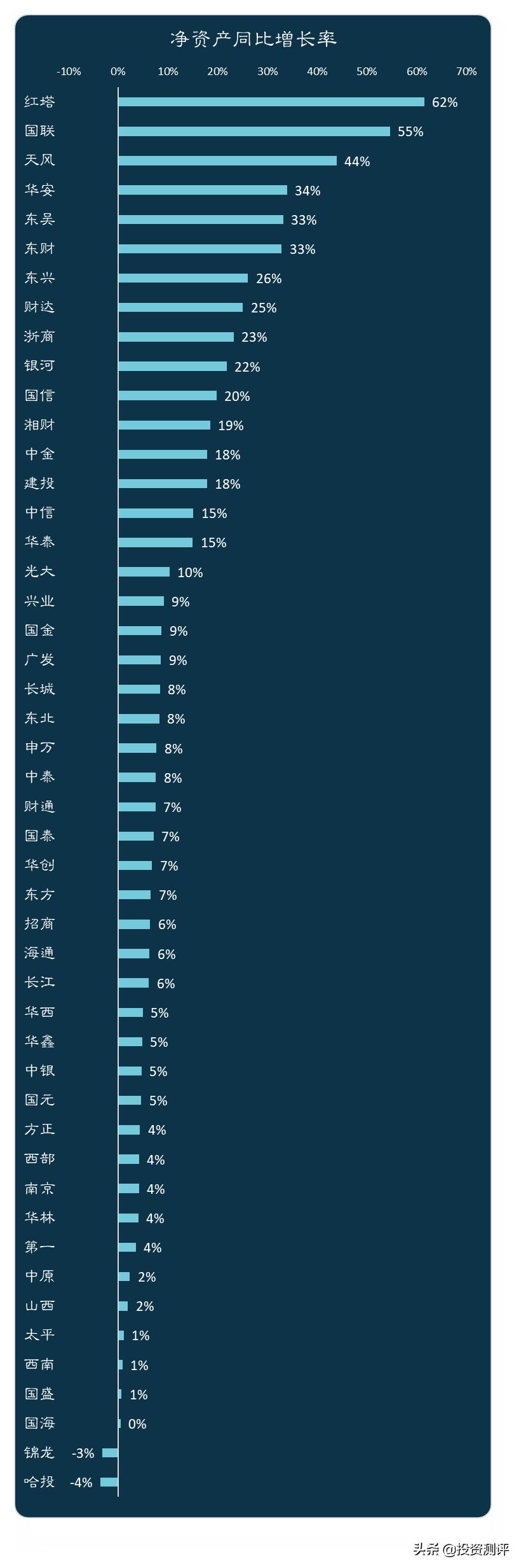 券商看到散户盈亏大数据,券商股看盘分析