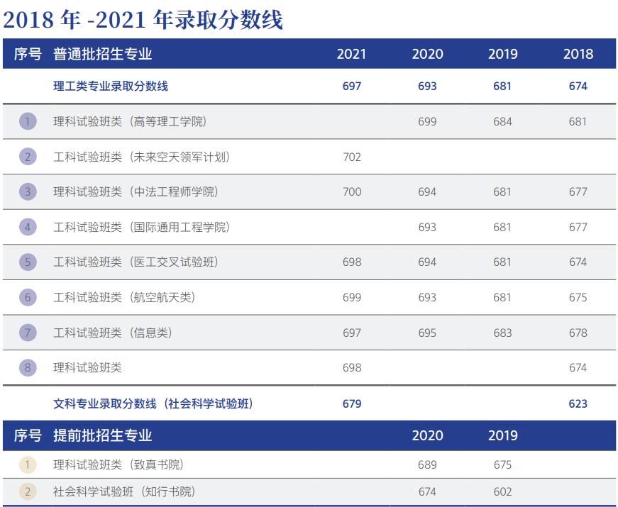 考北航要政审吗,上北航