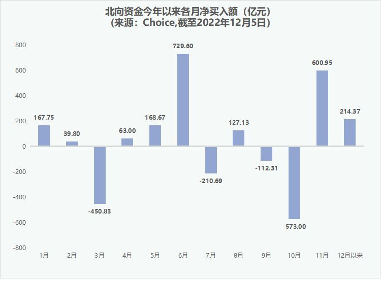 会被外资买爆的股票,外资大幅买入的强势龙头