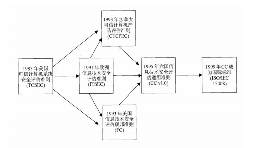 cc的优势在哪里,cc详细资料