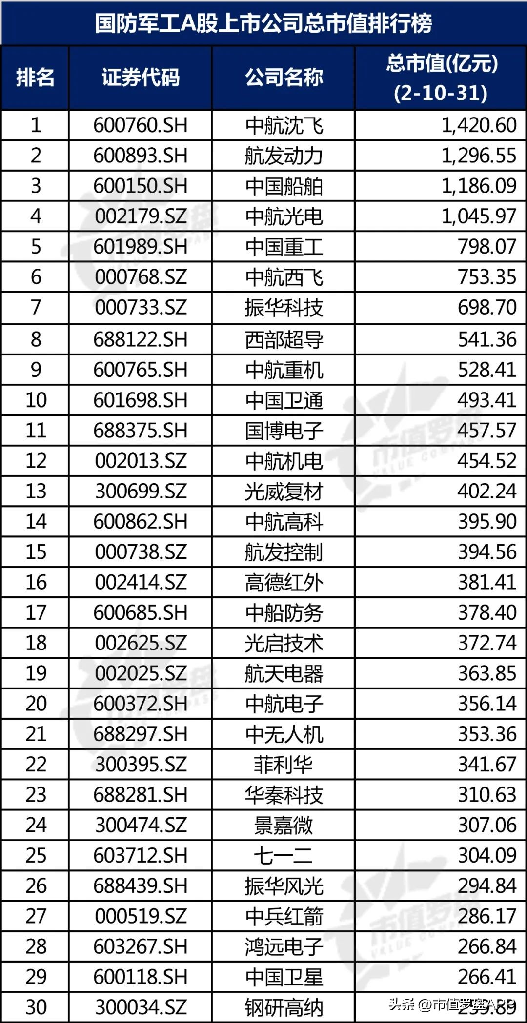 中国a股核心蓝筹股名单,中国a股上市公司景气度研究