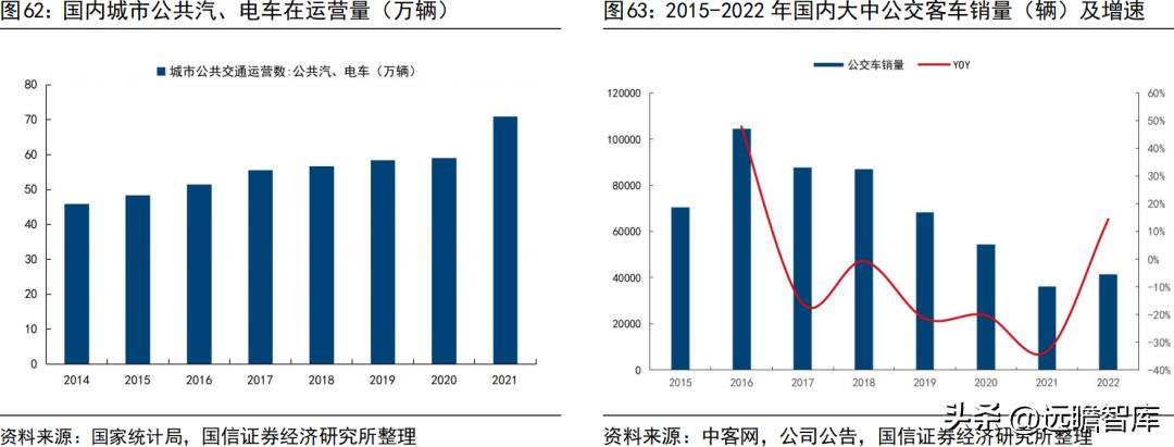 宇通客车2019年何去何从,宇通客车最新分析