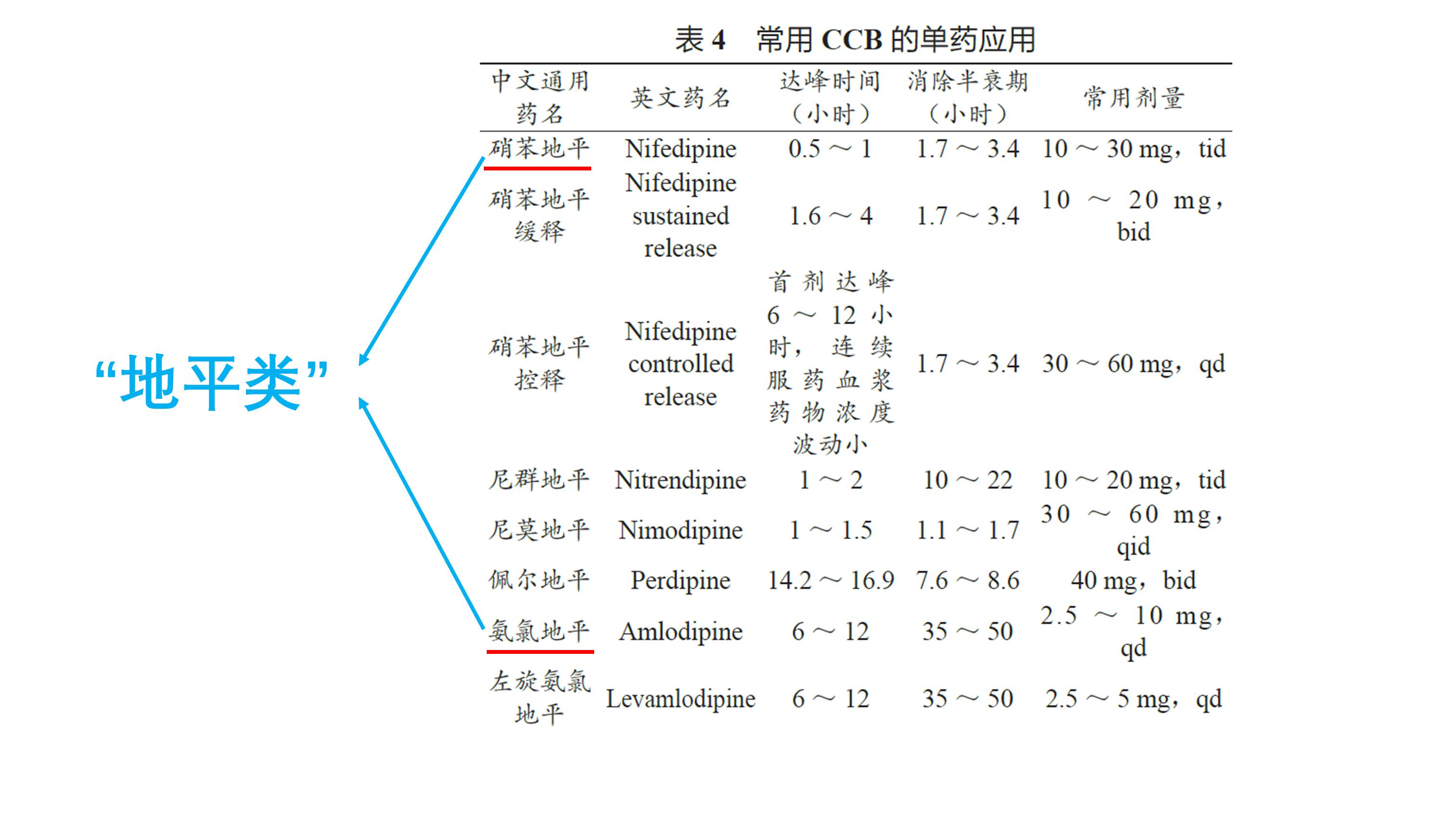 降压药为啥要联合用药,降压药为什么要搭配ve