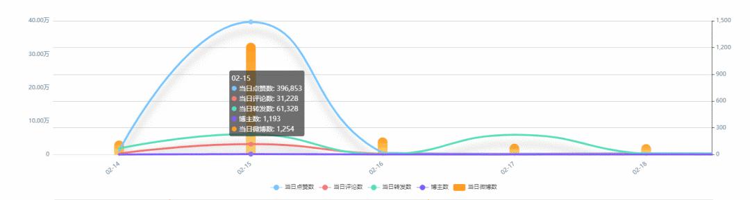 “全民舆论场”微博，品牌如何利用热点夺得营销话语权？