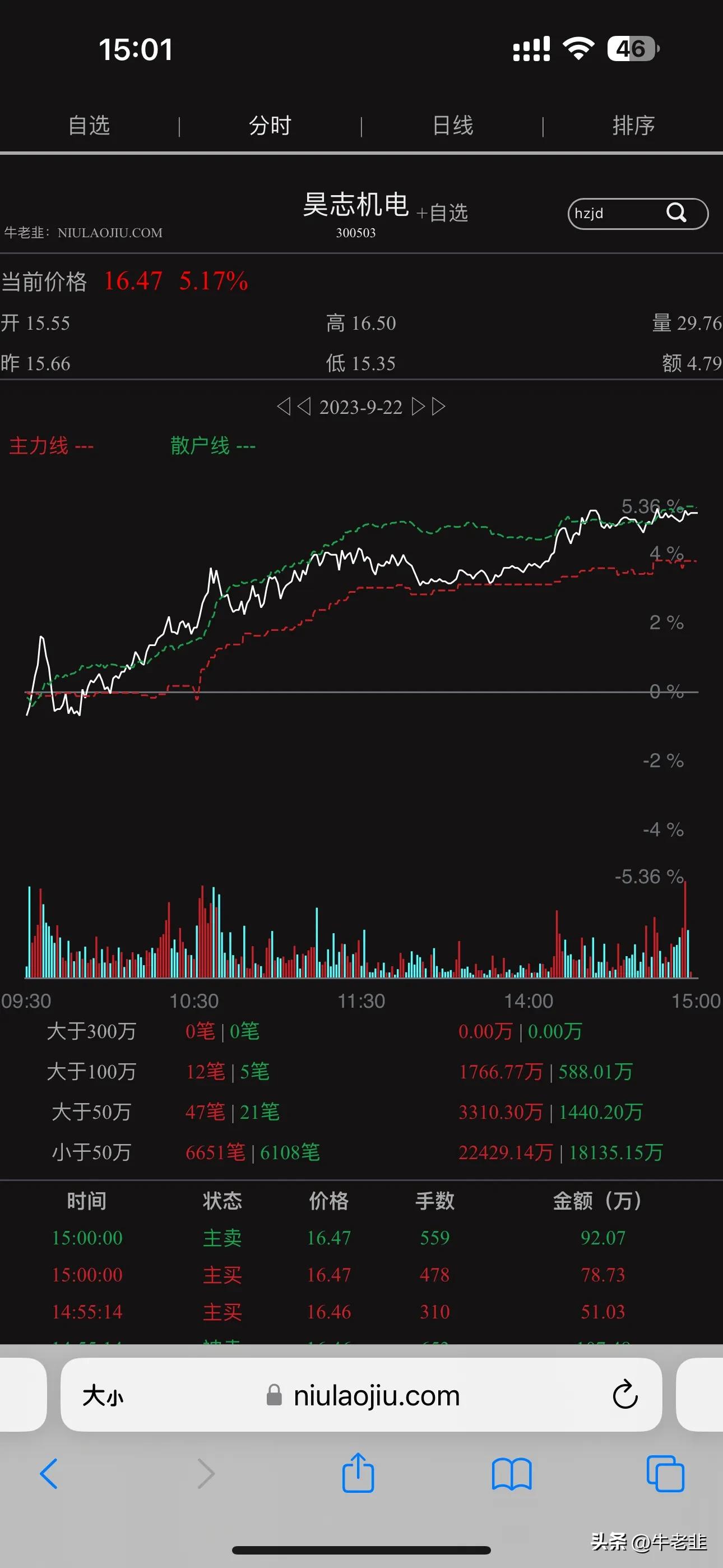 德恩精工、华创云信，兰州银行，昊志机电大单分析