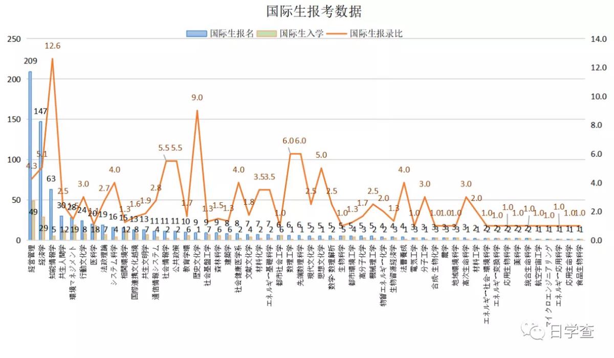 日本的王牌大学有多难考？旧帝大篇！