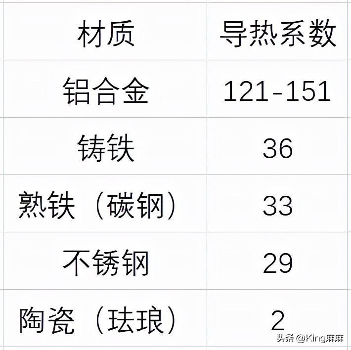 铁锅差别很大吗,铁锅生铁还是熟铁怎么区分