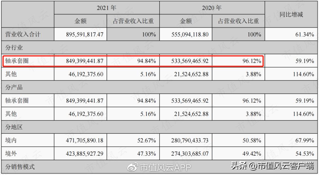 客户集齐全球前五大轴承厂，金沃股份：在夹缝中发展，盈利有望改善