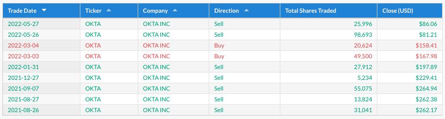 ark方舟解说,复盘下周交易计划