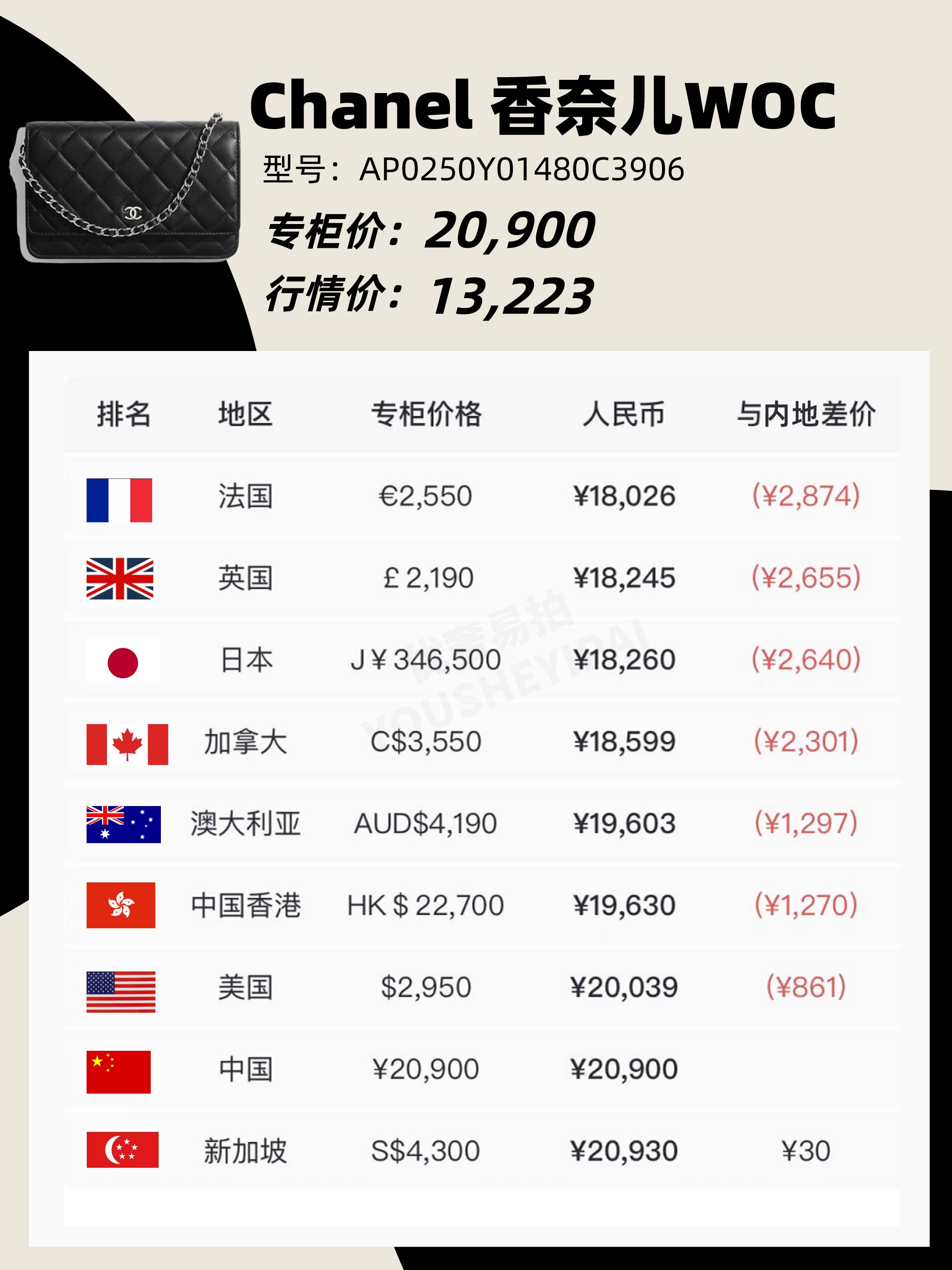 奢侈品包包捡漏清仓正品香奈儿,二手奢侈品chanel