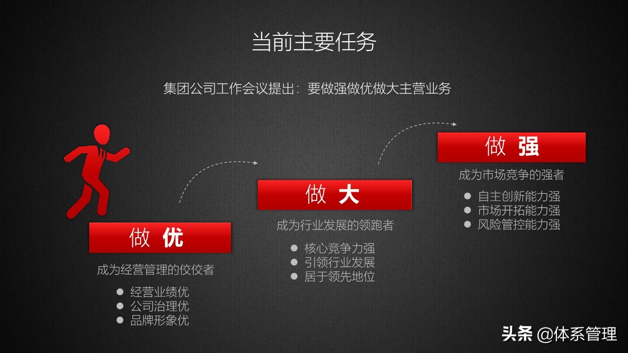 商务年终总结成果亮点ppt,商务风工作总结ppt模板