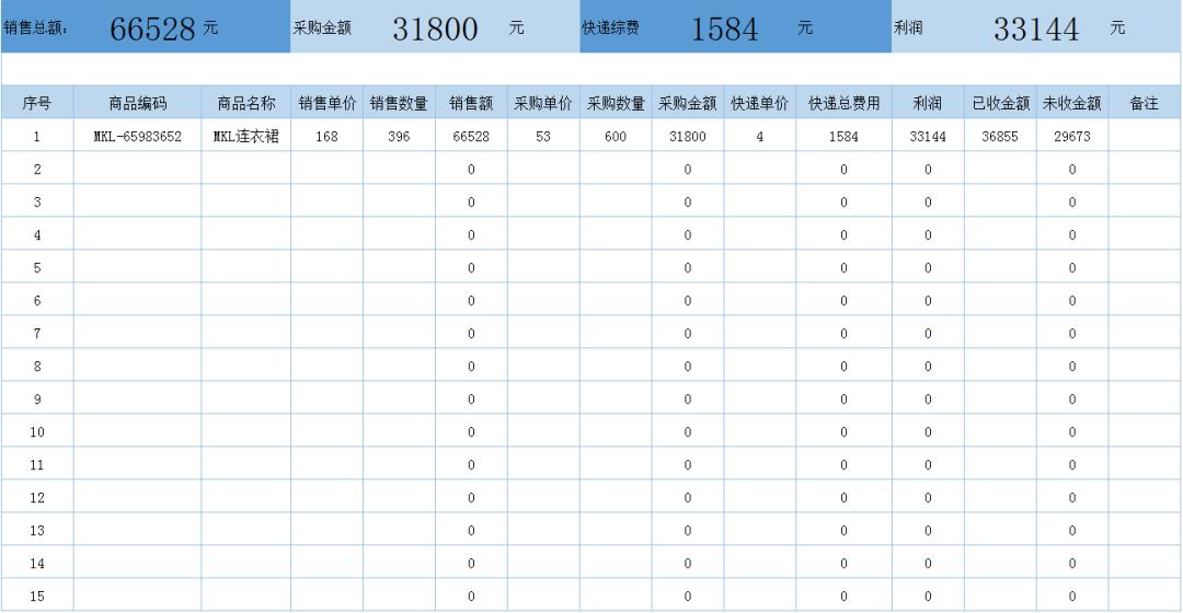 利润表格做完后利润图表怎么生成,零基础学制作利润统计表格怎么做