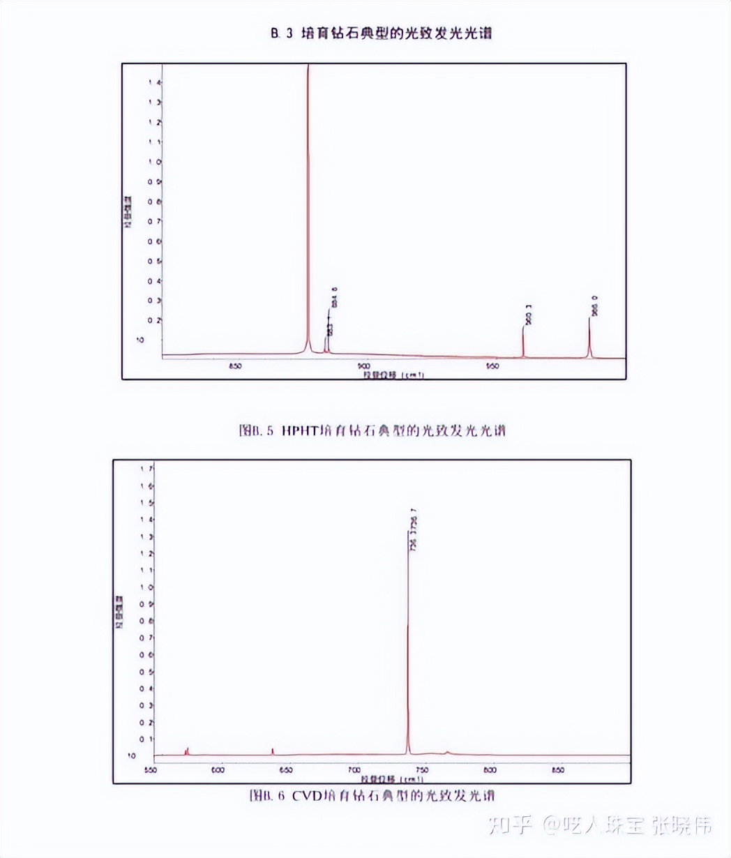 两万字深度长文,钻石到底是不是骗子