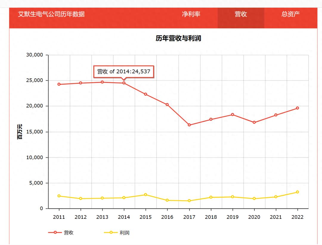艾默生核心产品,艾默生管理系统