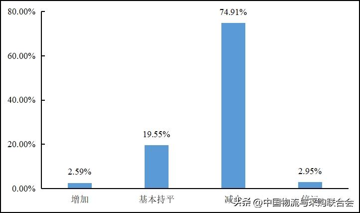 2016年货车司机从业状况调查报告,2022年货车司机调查报告