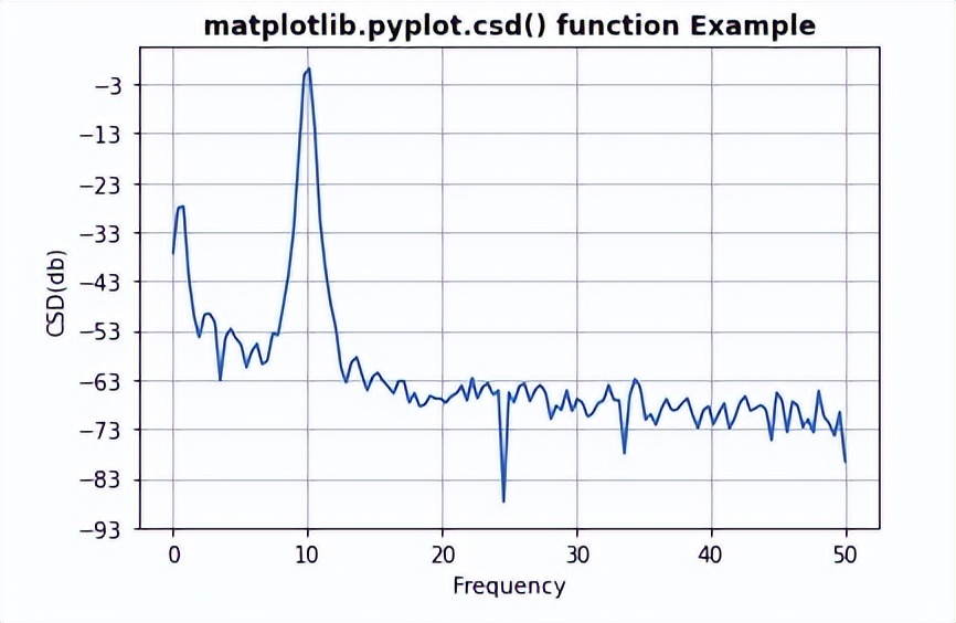 怎么选择数控机床的精度,如何提高数控机床的进给轴精度