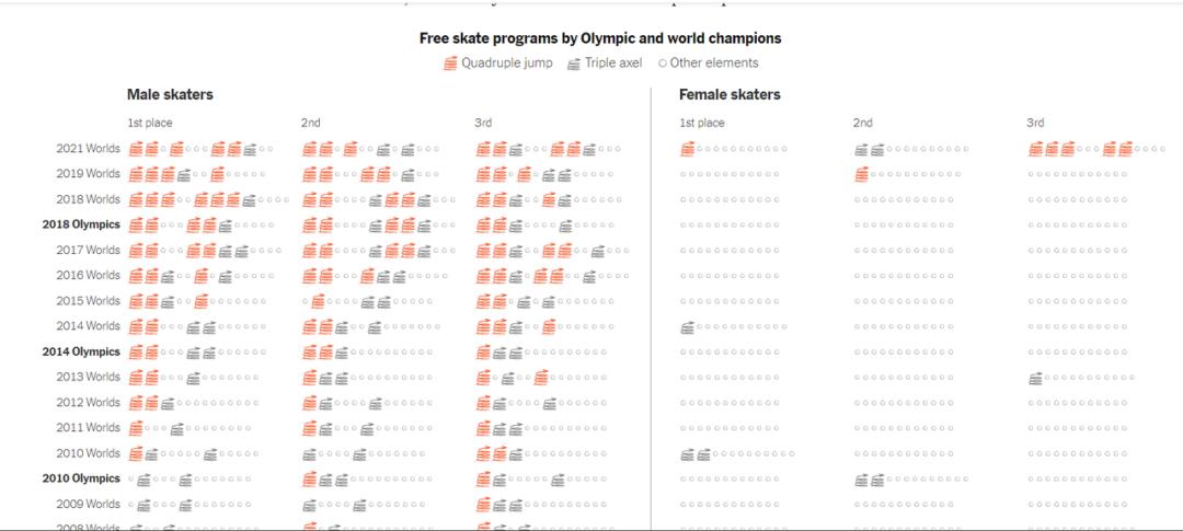 15种运动风格的可视化魅力十足,更能教你轻松Get世界杯冷知识