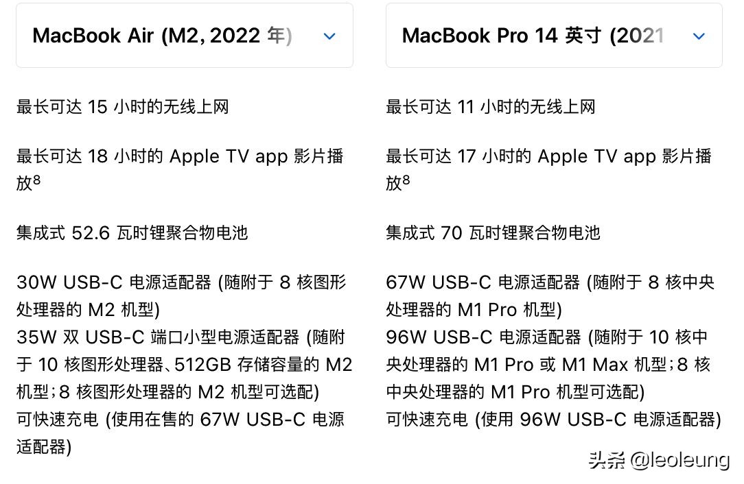 2022款m2版本的13寸macbookpro,19款的macbookpro13寸和airm1对比