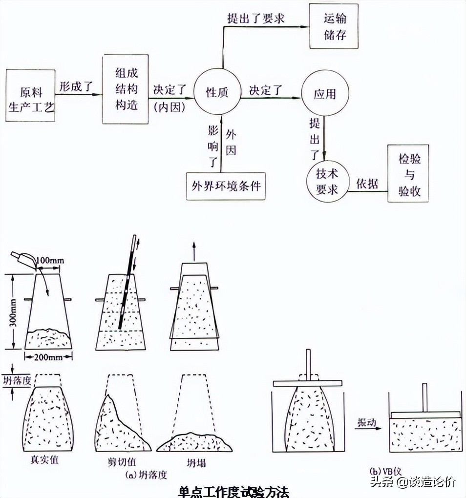钢网内模施工视频教程,钢丝网立柱模具设计方案