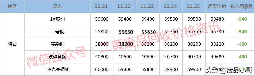 废铜回收价格最新报价8月27日,废铜每日价格最新行情