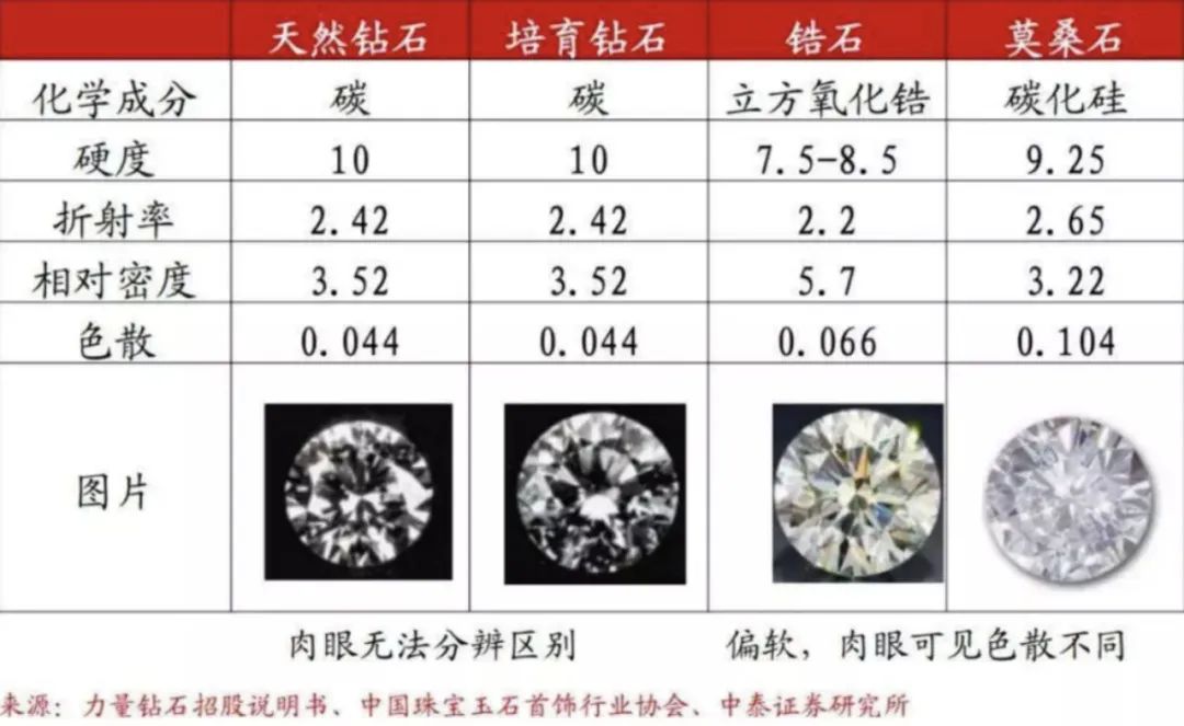 十年前2万4买的钻戒现能卖多少 (10年前2万块的钻戒现在值多少钱)