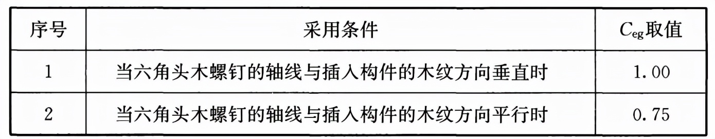 木结构建筑设计规范,木结构设计标准gb50005-2017