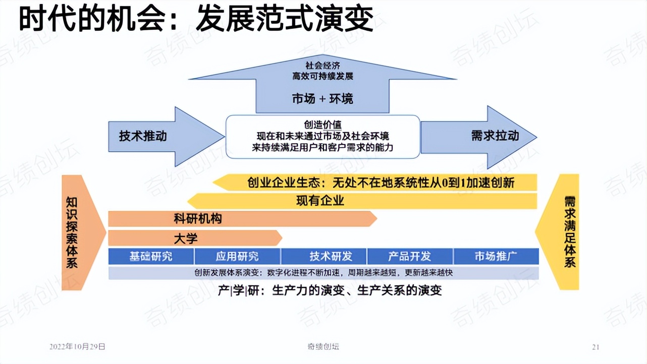 陆奇创业营销方案,陆奇发明技术视频