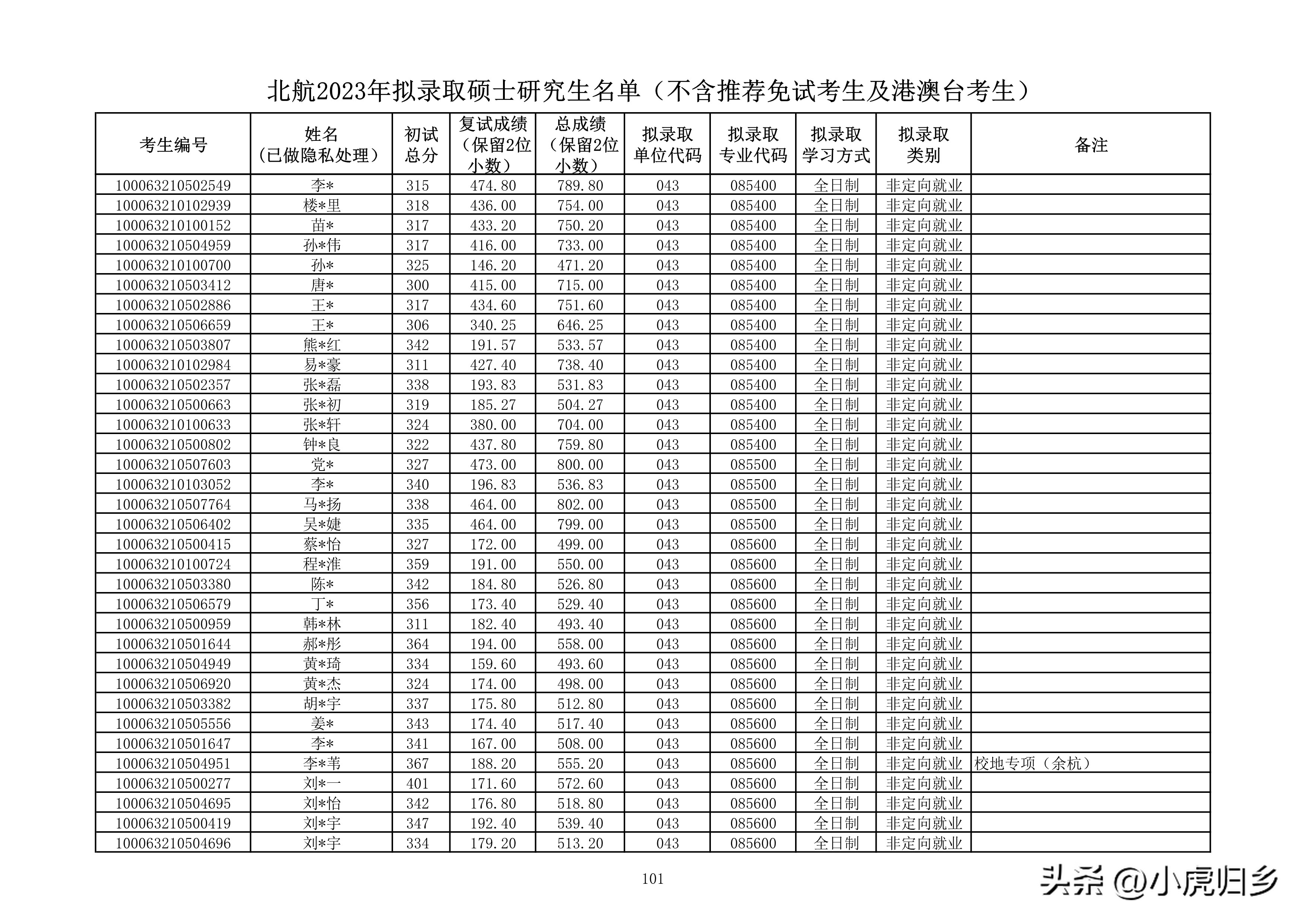 北京航空航天大学研究生拟录名单,北京航空航天大学研究生拟录取