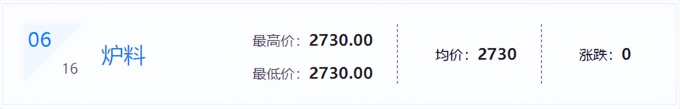 6月22日废铜废钢的价格是多少,废钢废铝废铜最新行情今天