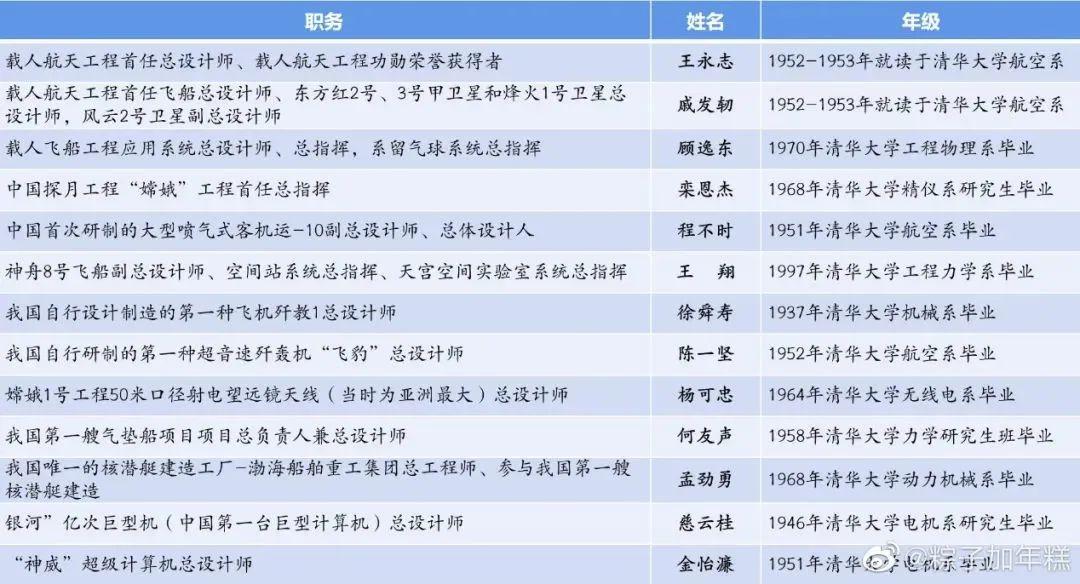 清华北大为何不受待见？“为中华崛起而育人”的大学才是好大学