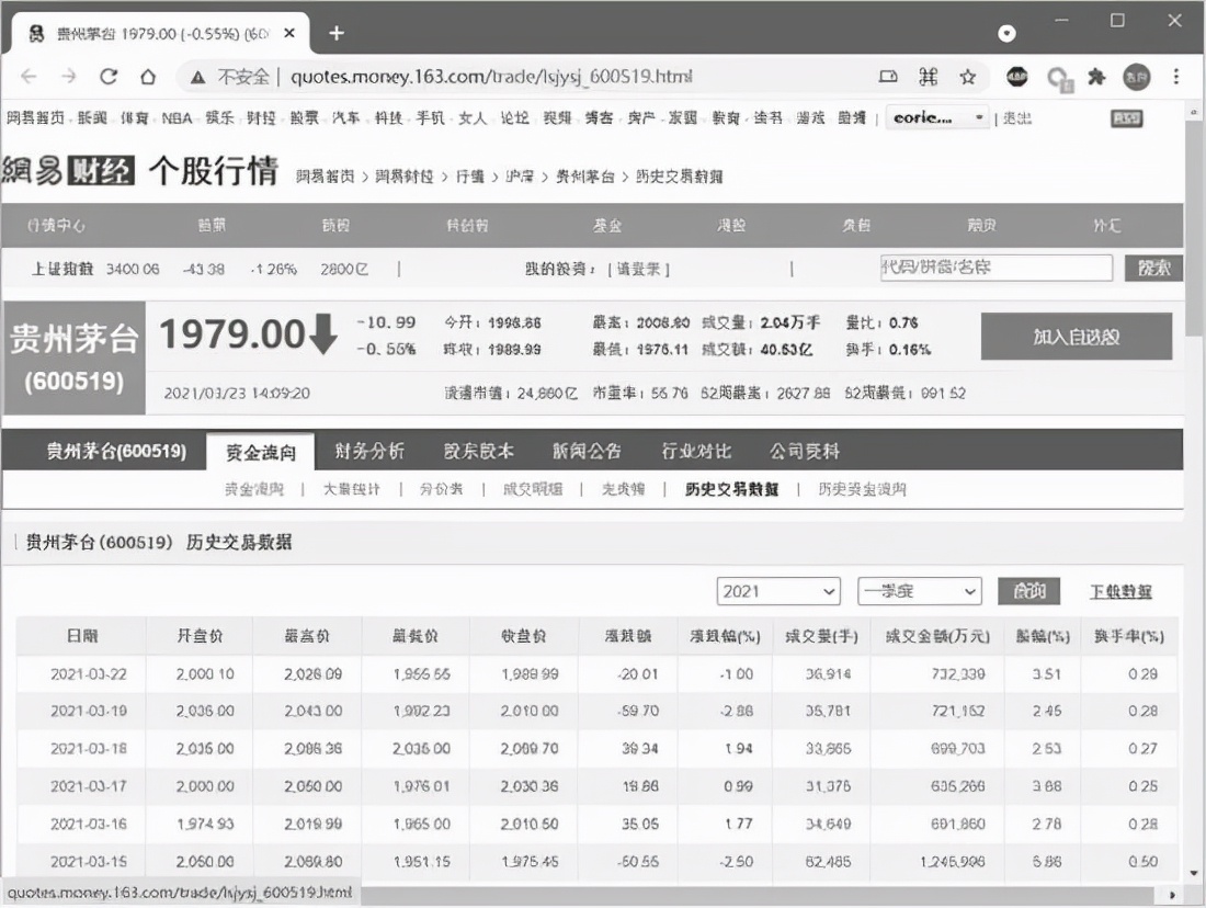 怎么用python查找股票,从技术面分析贵州茅台股票