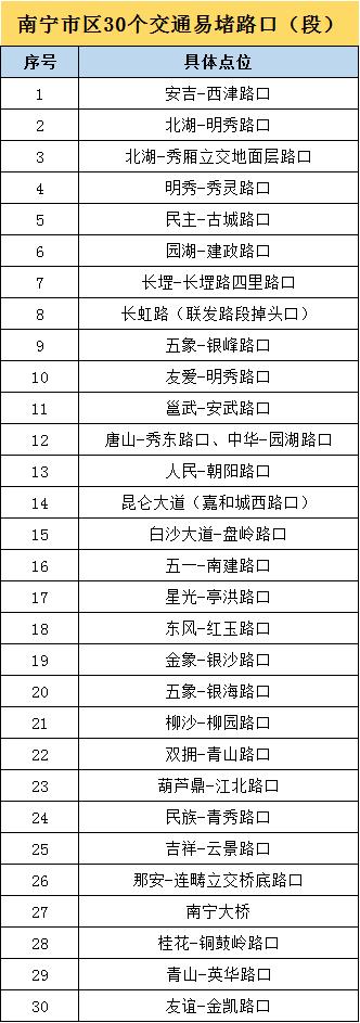 岳阳交通治堵工作,城市交通治堵措施