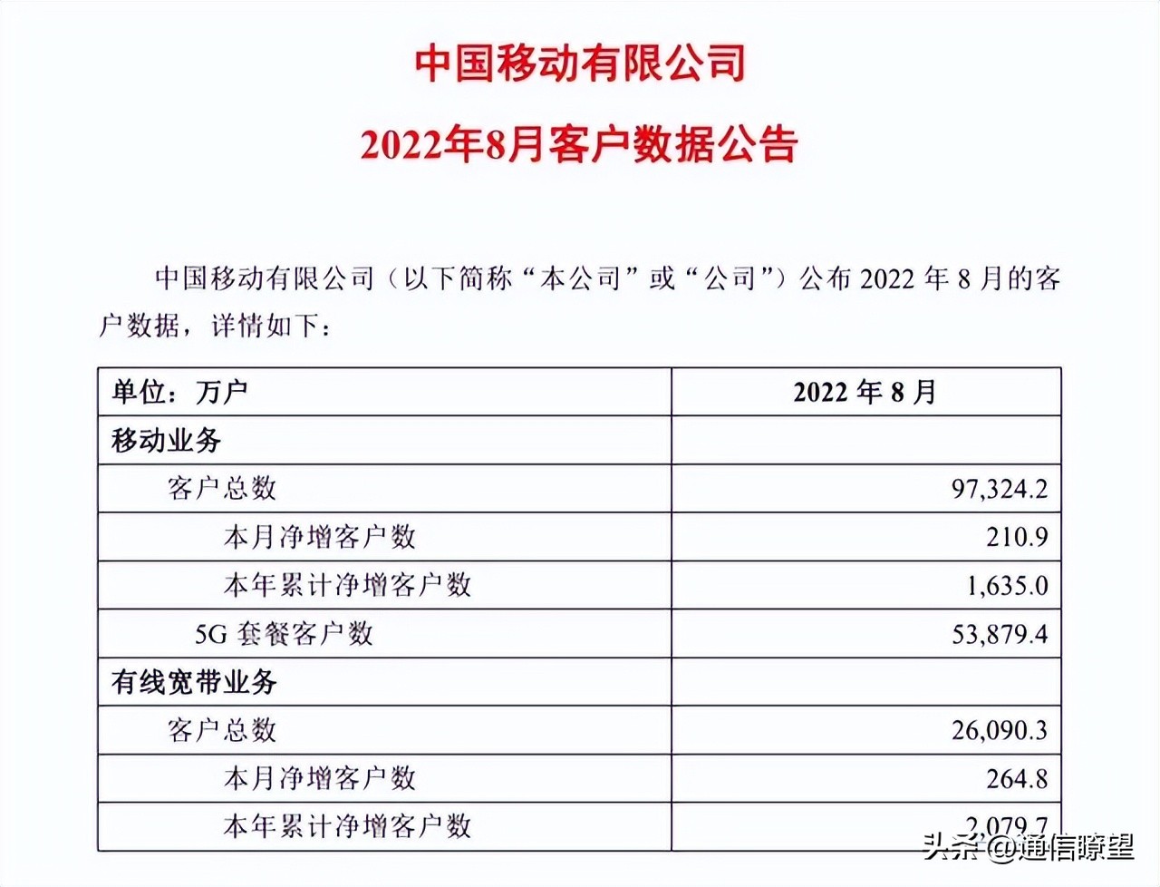 三大运营商公布5g套餐资费128元起,三大运营商5g套餐对照表
