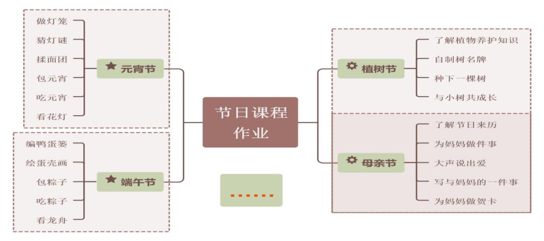 南京市晓庄小学长程作业：为学生幸福成长赋能