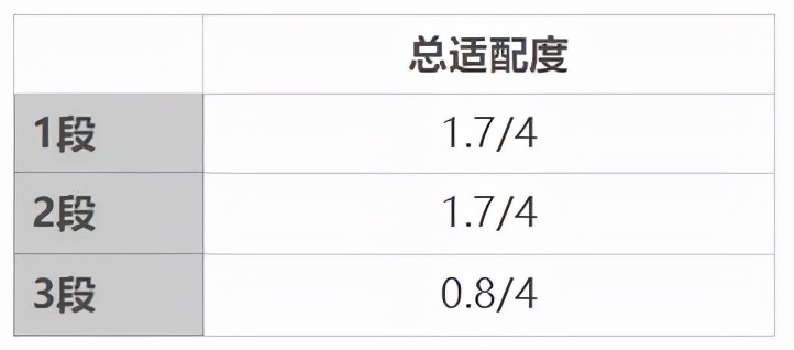 皇家美素佳儿乳铁蛋白含量多少,皇家美素佳儿乳铁蛋白