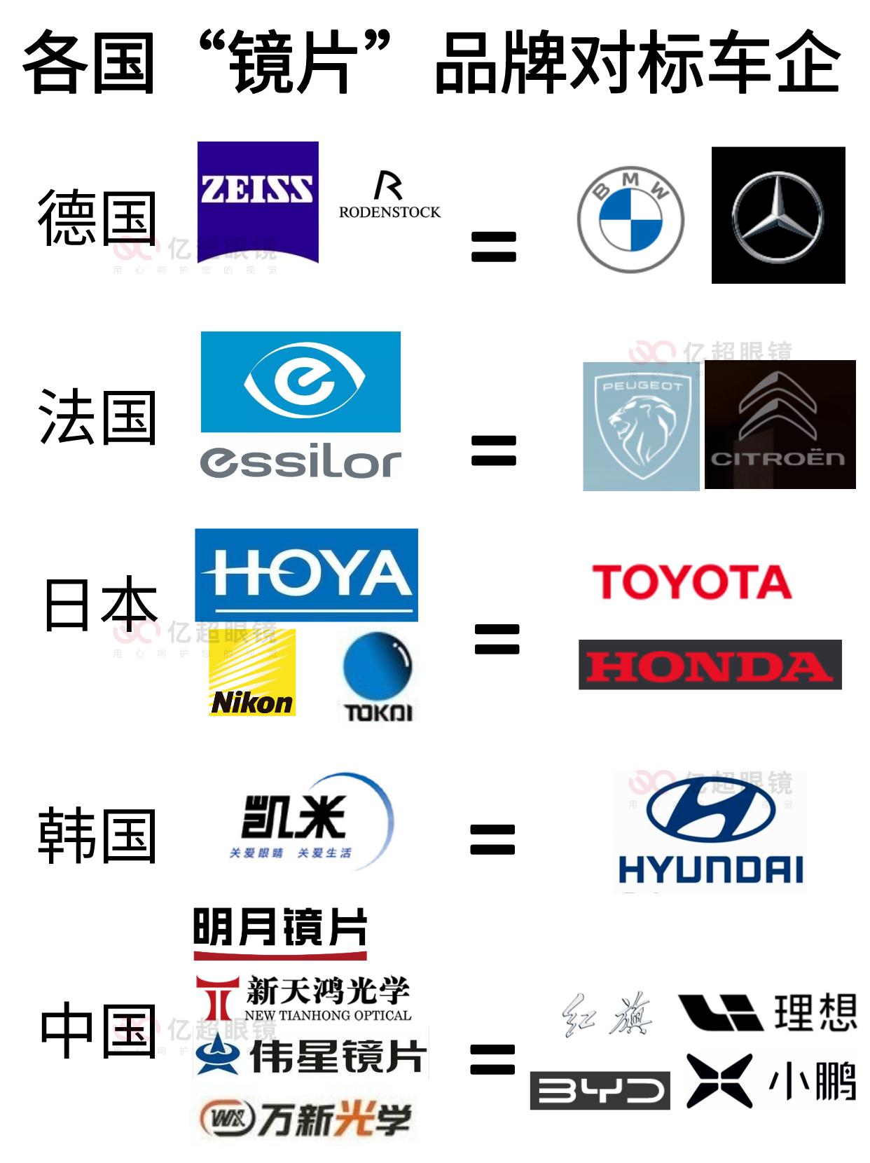 离焦近视镜片品牌排名,配眼镜品牌排行榜前十名