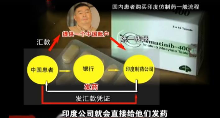 我不是药神陆勇原型近况,我不是药神原型陆勇司法解释