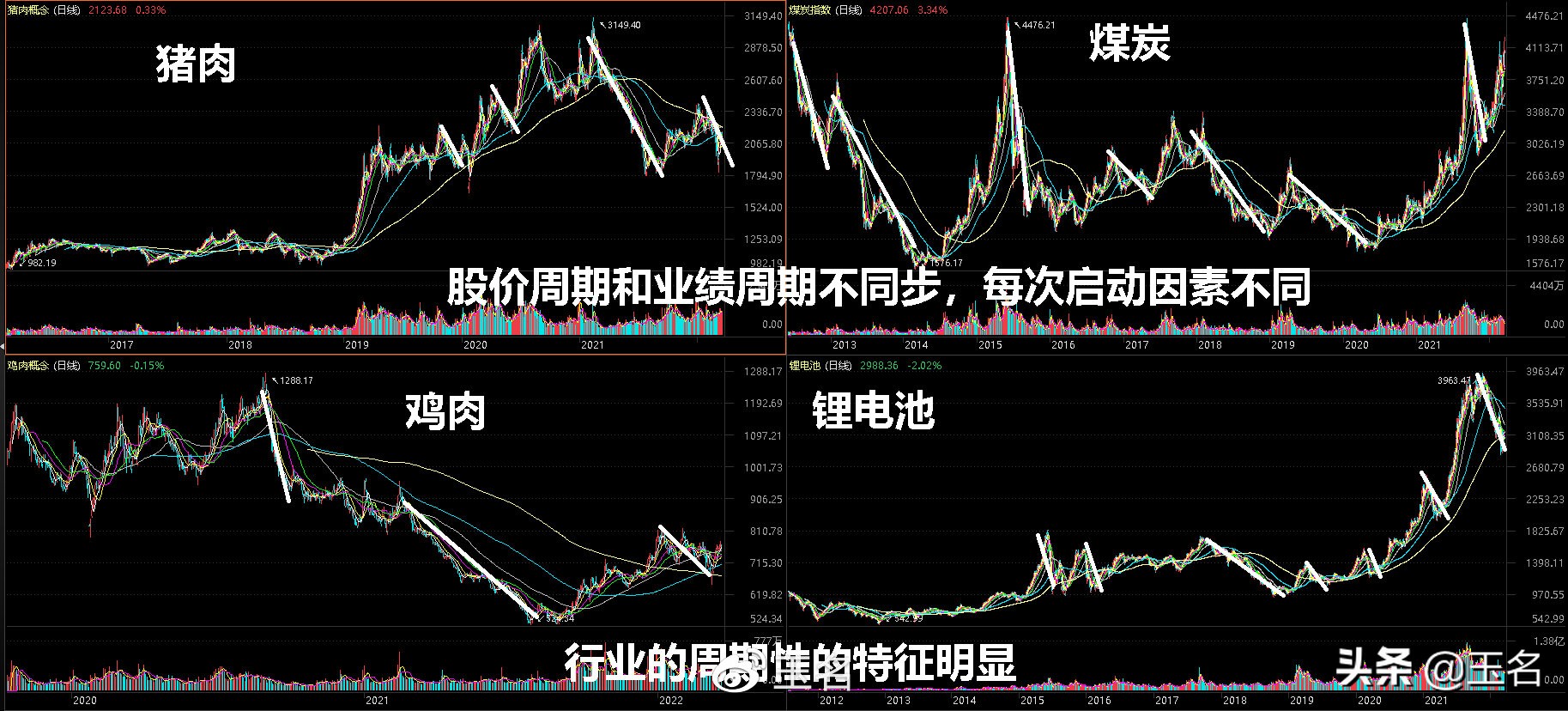 市盈率的使用方法和注意事项,市盈率到底是大好还是小好