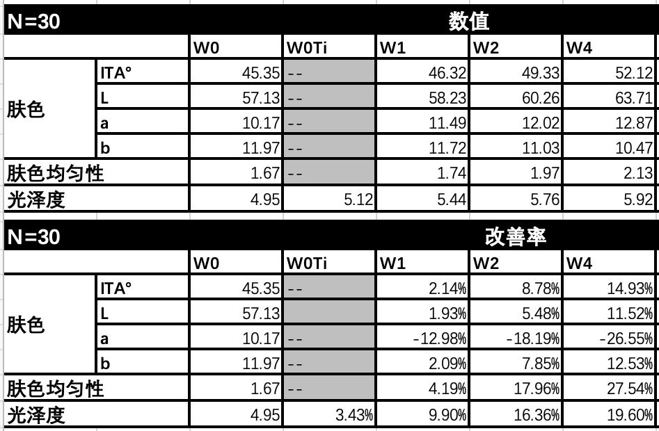 美肌试颜室‖直播见证，4周院线护肤的逆袭之路