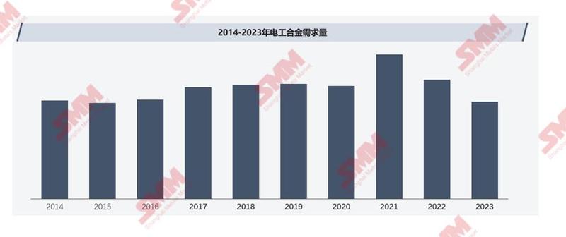 smm金属最新行情,光伏对白银需求展望