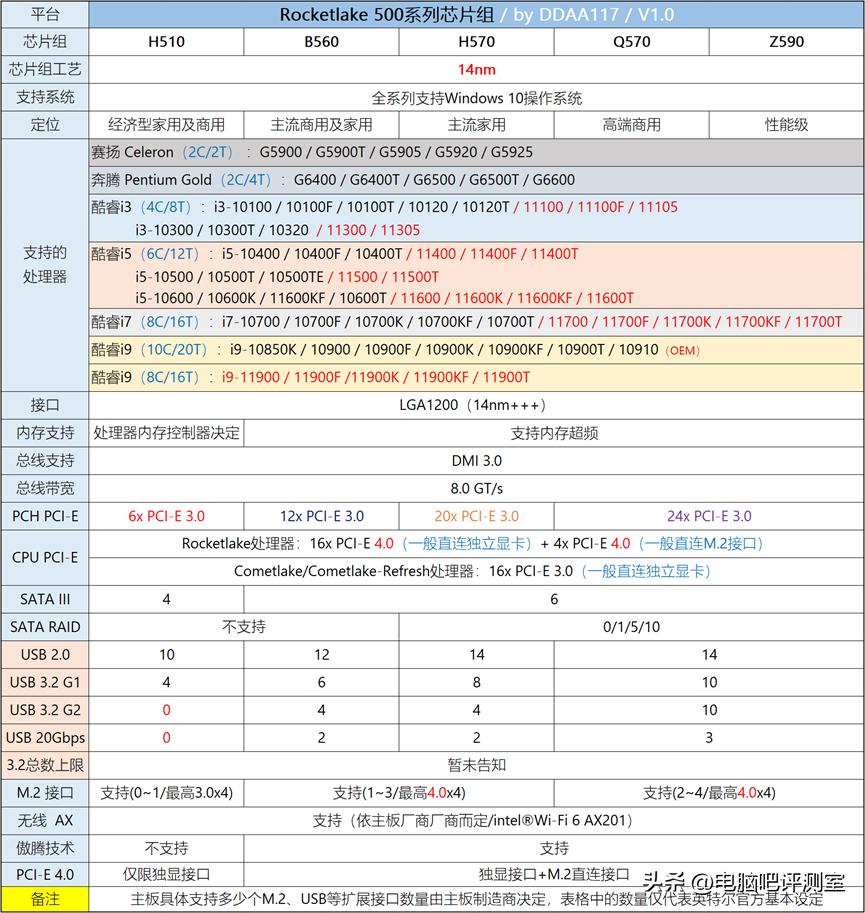 2023年装机推荐,2023年度装机